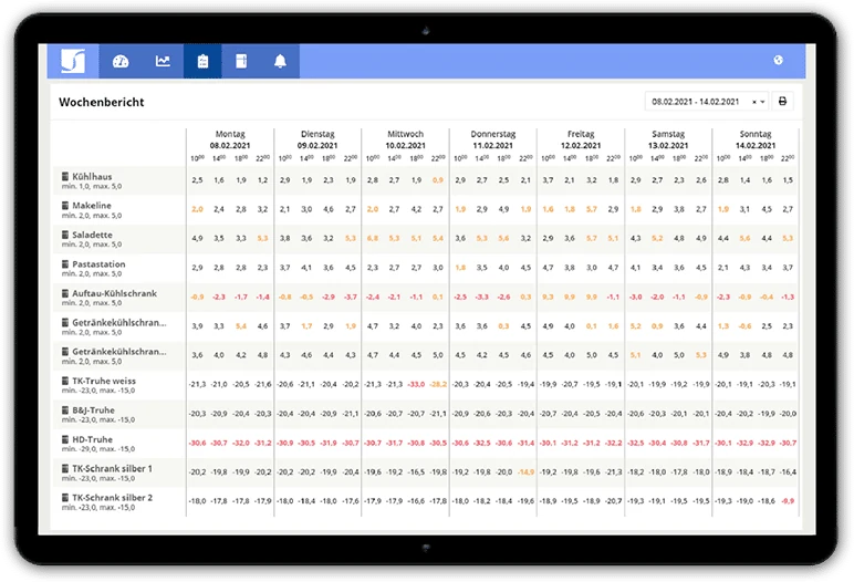 Tablet mit der Wochenübersicht aller gemessenen Temperaturen