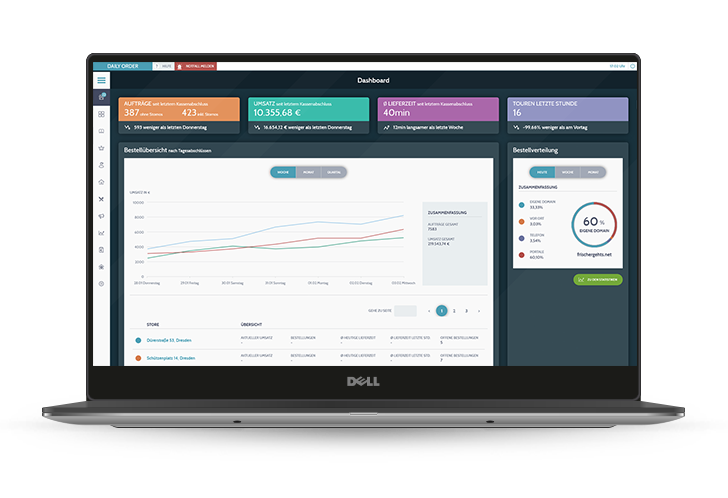 Laptop mit geöffnetem Kassensystem Dashboard